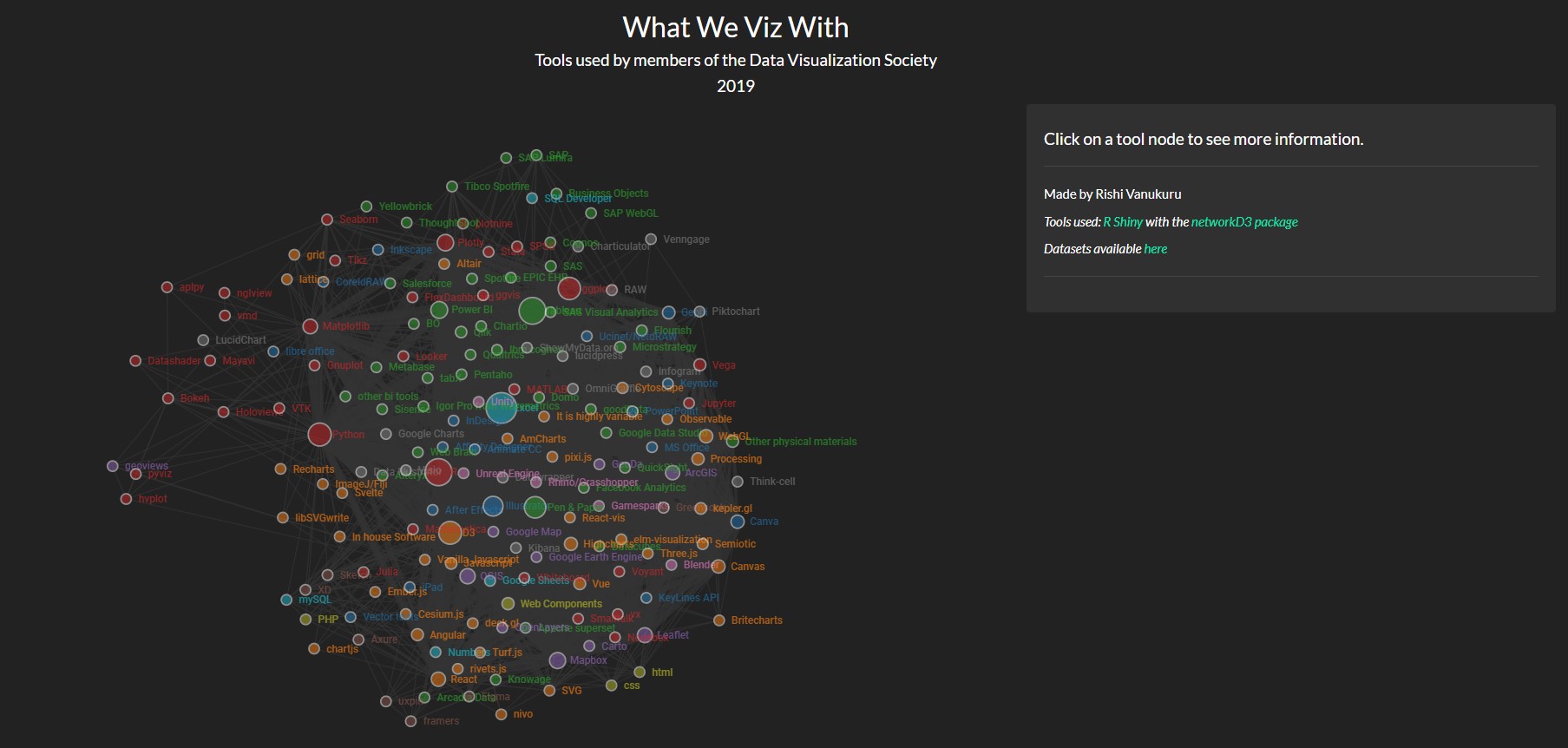 A screenshot from the What We Viz With visualisation